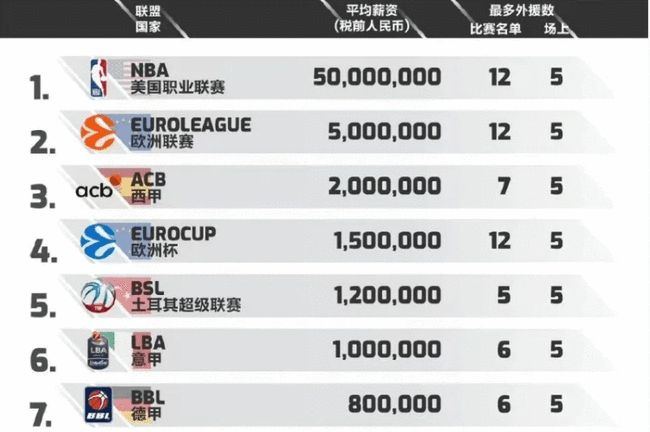 范围的全